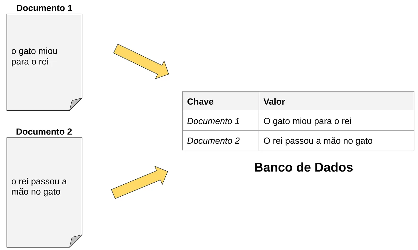 Exemplo Banco de Dados
