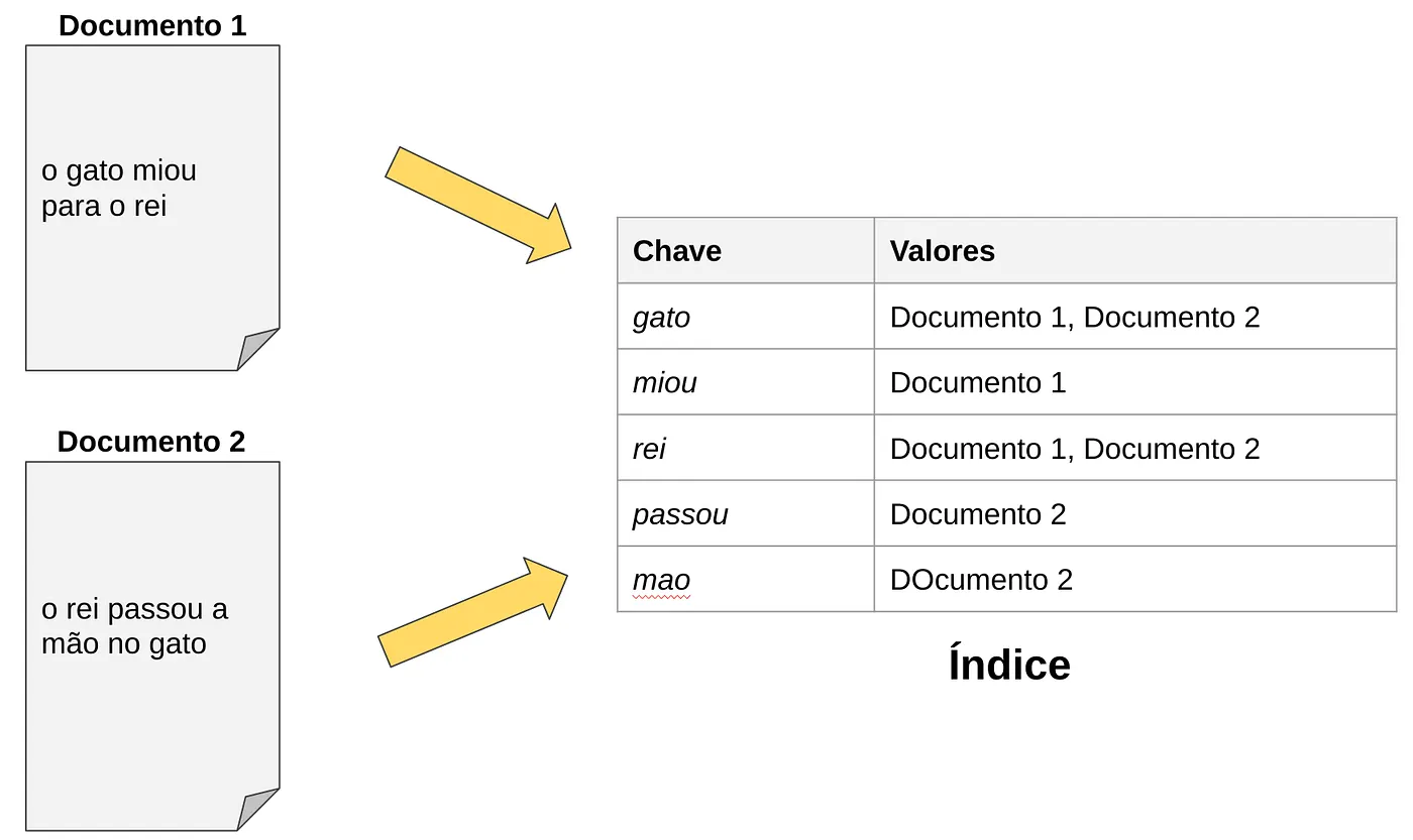 Exemplo Banco de Dados